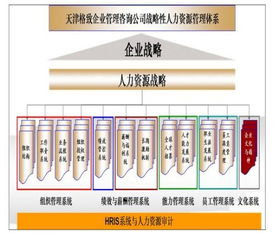 企業(yè)如何選擇管理咨詢公司 商務(wù)信息咨詢的關(guān)鍵指南
