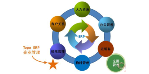 寧夏唯嶺財務管理咨詢 專業商務信息咨詢的領航者