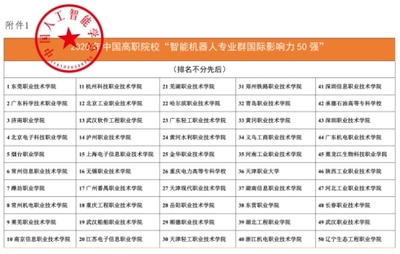 武漢軟件工程職業(yè)學院獲評中國高職院校智能機器人專業(yè)群國際影響力50強